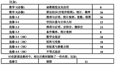 在新课改教材中相比旧教材增加的内容