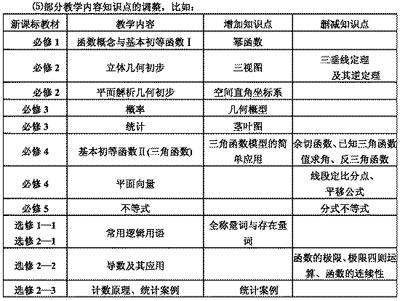 在新课改教材中,相比旧教材增加内容