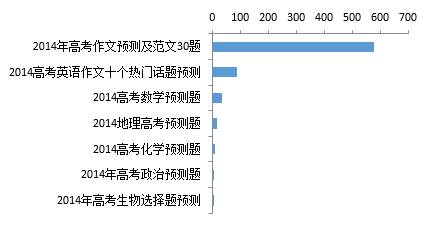 手机百度 语文作文