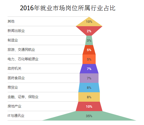 高考奇葩说|考低分赚大钱,不care分数的高薪专业排行榜 高考奇葩说|考低分赚大钱,不care分数的高薪专业排行榜