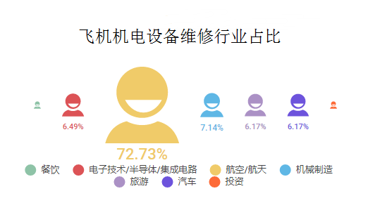 高考奇葩说|考低分赚大钱,不care分数的高薪专业排行榜 高考奇葩说|考低分赚大钱,不care分数的高薪专业排行榜