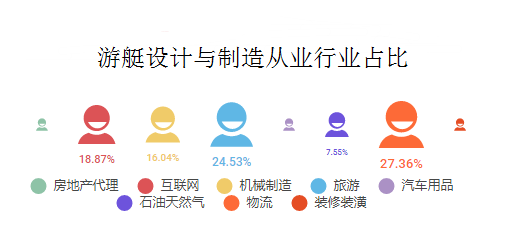高考奇葩说|考低分赚大钱,不care分数的高薪专业排行榜 高考奇葩说|考低分赚大钱,不care分数的高薪专业排行榜