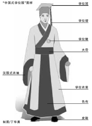 ѳ鴩йʽѧλ