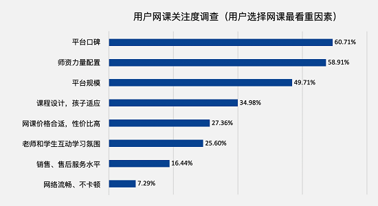 网课市场的2020战事:资本和用户双双涌向头部 网课市场的2020战事:资本和用户双双涌向头部