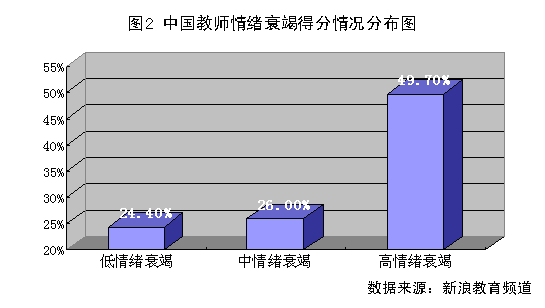 ʦ״鱨棺ʦ״